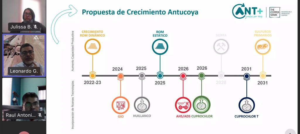 Reunión con la supervisión: Gerente General realizó positivo balance en seguridad, producción y relacionamiento comunitario